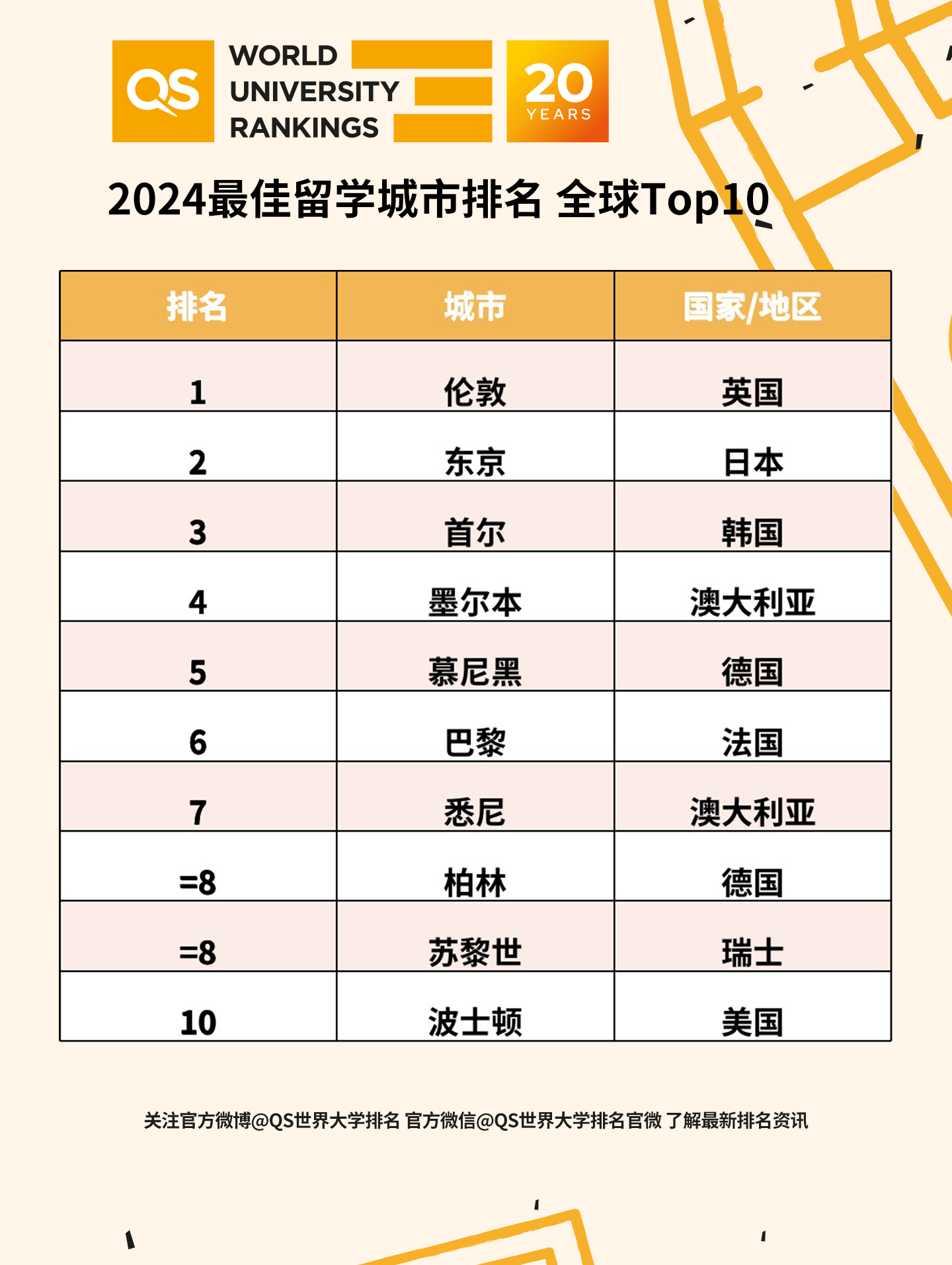 出國留學(xué) 留學(xué)機(jī)構(gòu) 留學(xué)中介 出國留學(xué) 留學(xué)機(jī)構(gòu) 留學(xué)中介