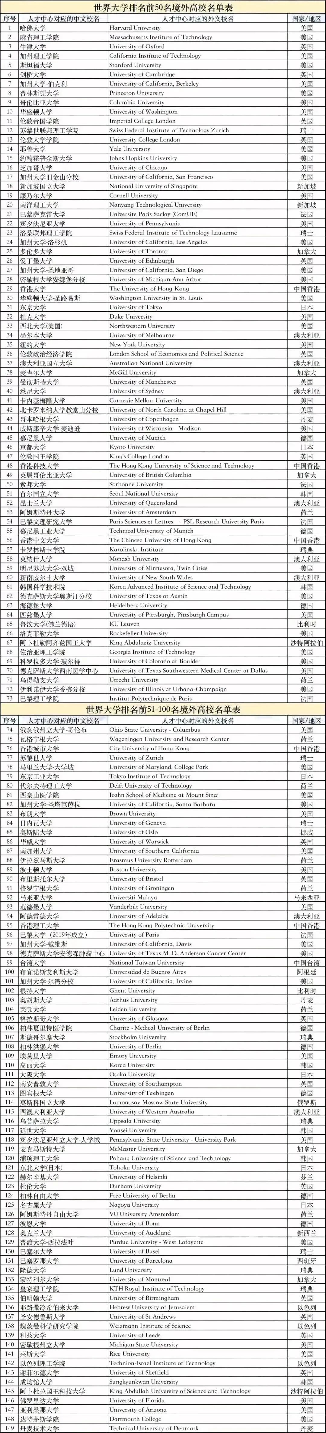 出國(guó)留學(xué) 日本留學(xué) 出國(guó)留學(xué) 日本留學(xué)