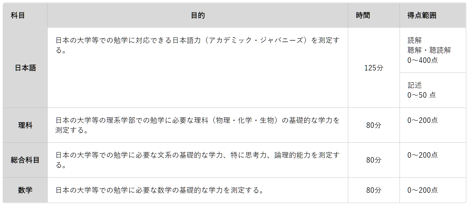 赴日本留學