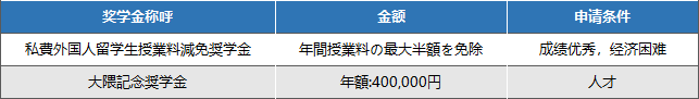 出國(guó)留學(xué) 赴日本留學(xué)