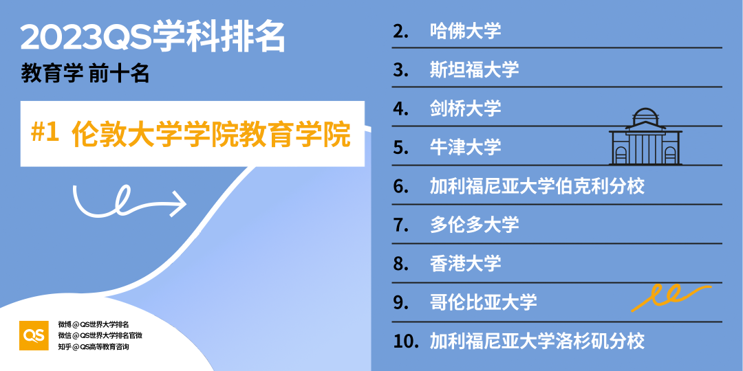 出國留學(xué)