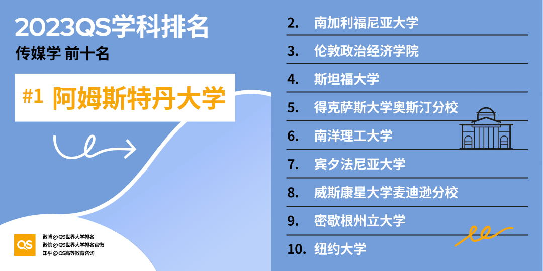 出國留學(xué)