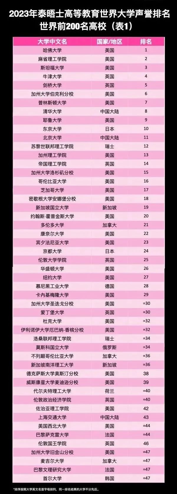 出國留學