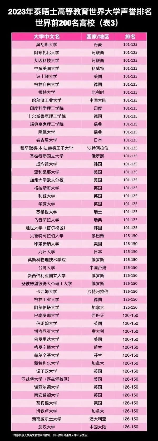 出國留學