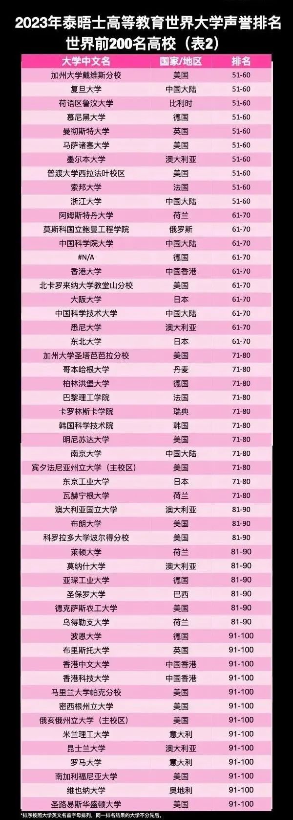出國留學