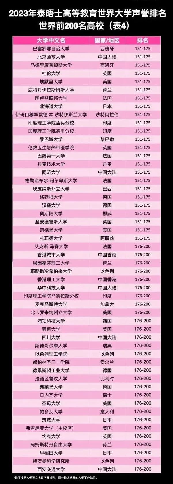 出國留學