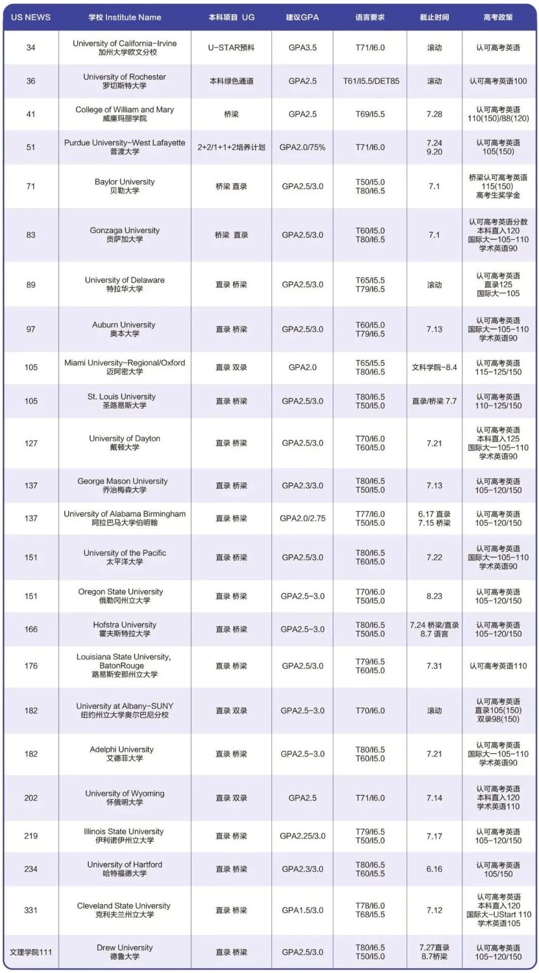 出國留學(xué) 21世紀(jì)佳益出國留學(xué)