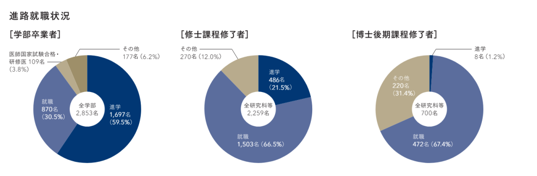 日本留學(xué) 21世紀佳益出國留學(xué)