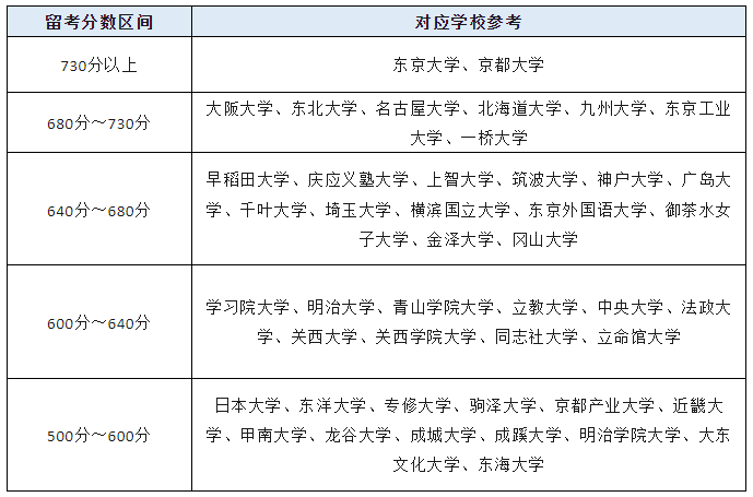 21世紀(jì)佳益出國留學(xué)