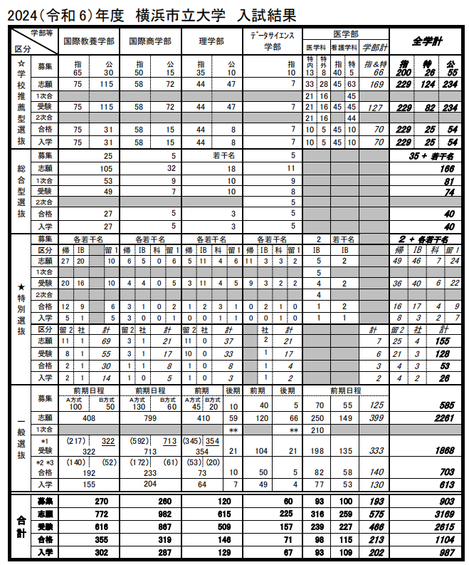 21世紀佳益出國留學