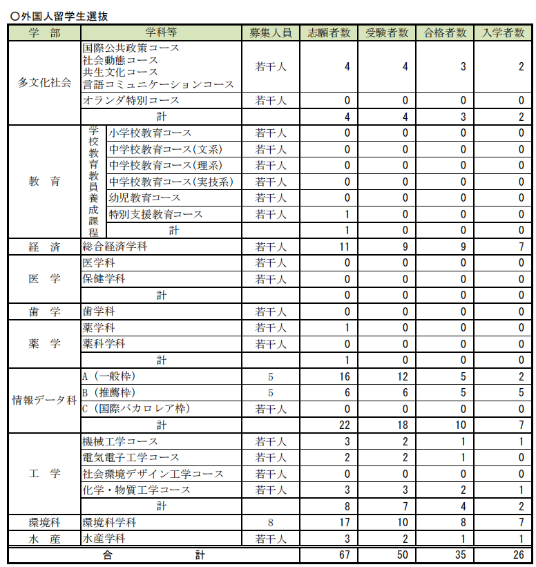 21世紀佳益出國留學