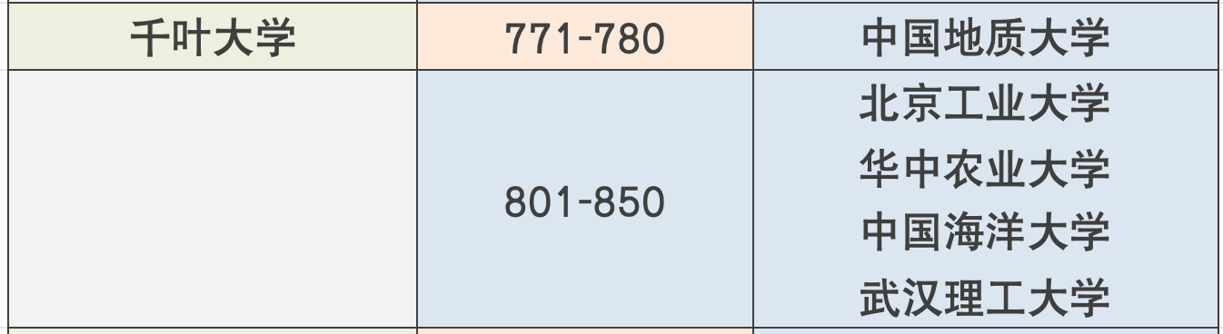 21世紀佳益出國留學