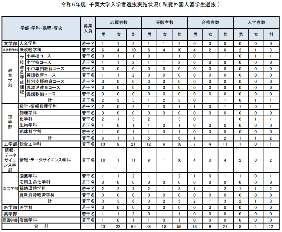 21世紀佳益出國留學