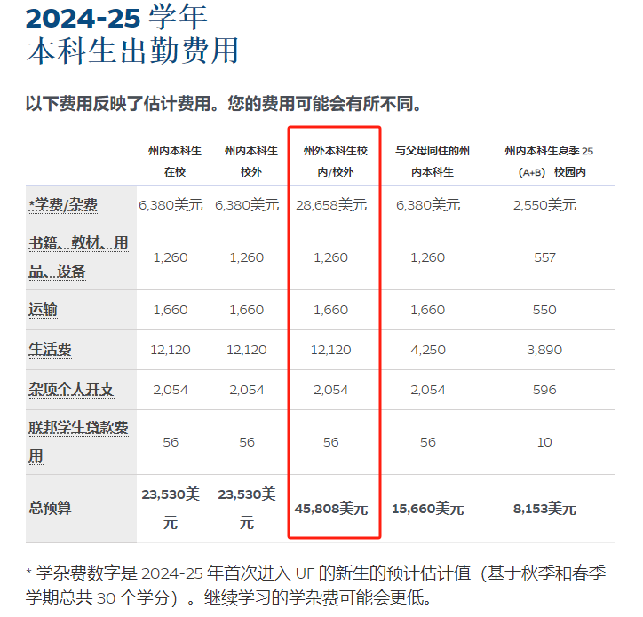 21世紀(jì)佳益出國(guó)留學(xué)