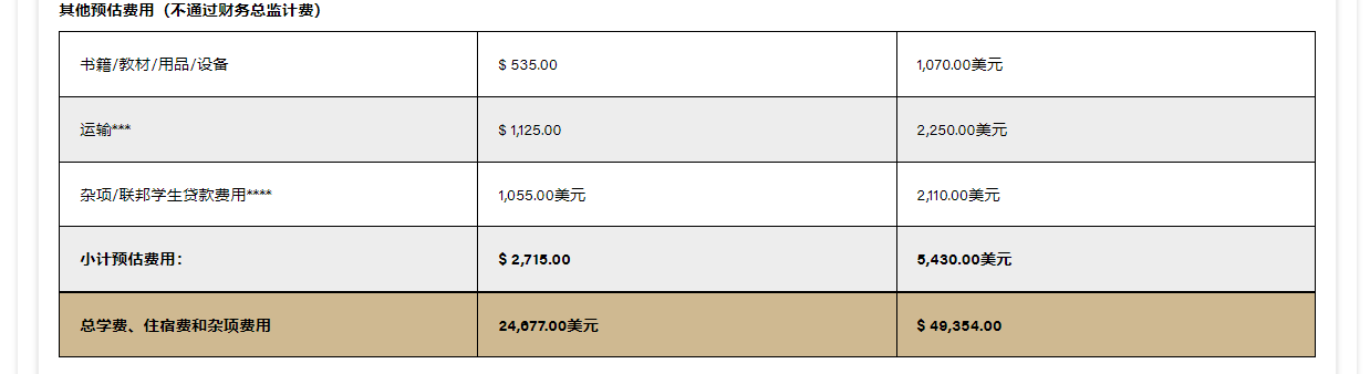 21世紀(jì)佳益出國(guó)留學(xué)