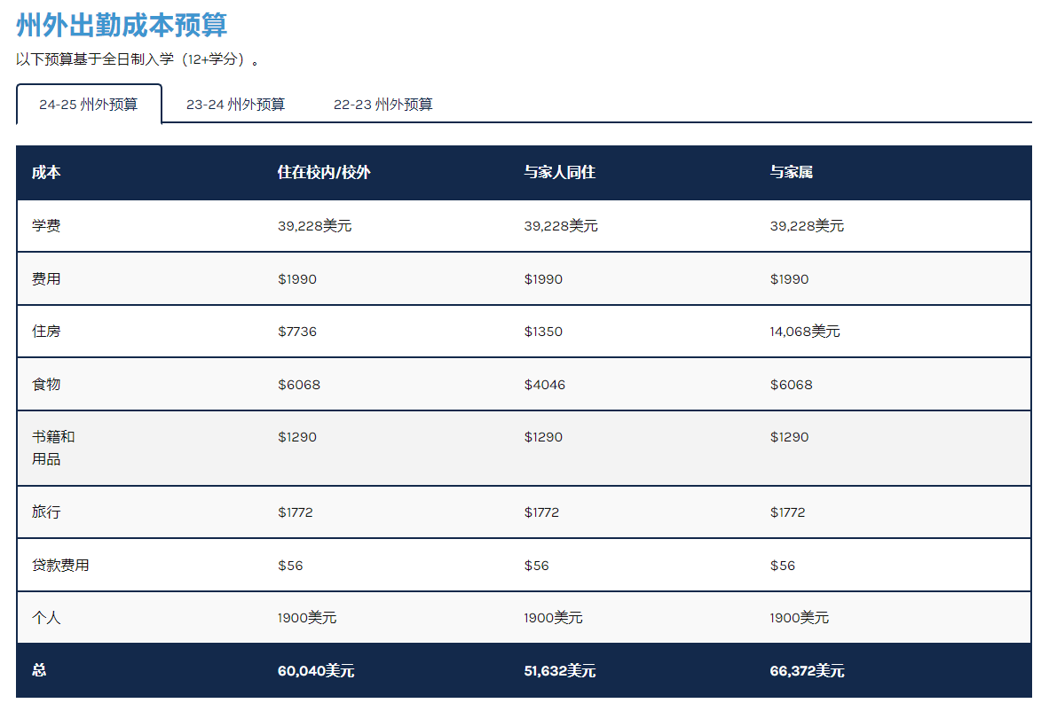 21世紀(jì)佳益出國(guó)留學(xué)
