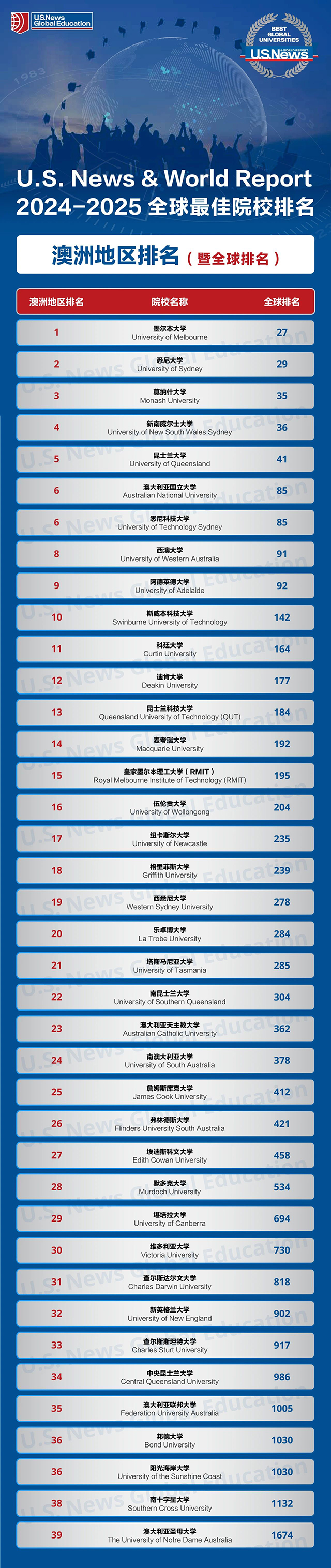 21世紀(jì)佳益出國(guó)留學(xué)