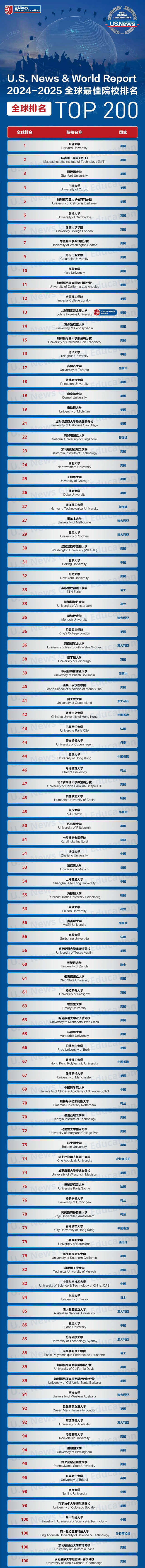 21世紀(jì)佳益出國(guó)留學(xué)