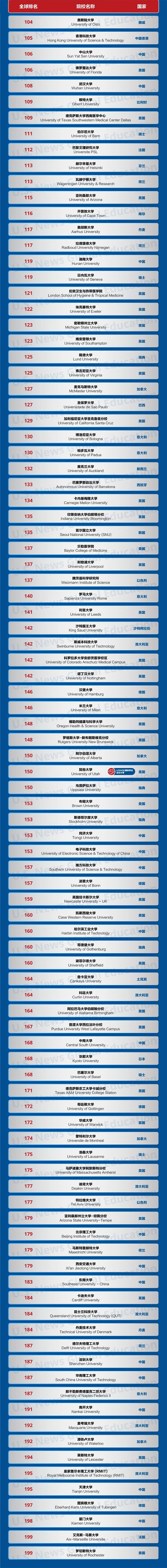 21世紀(jì)佳益出國(guó)留學(xué)