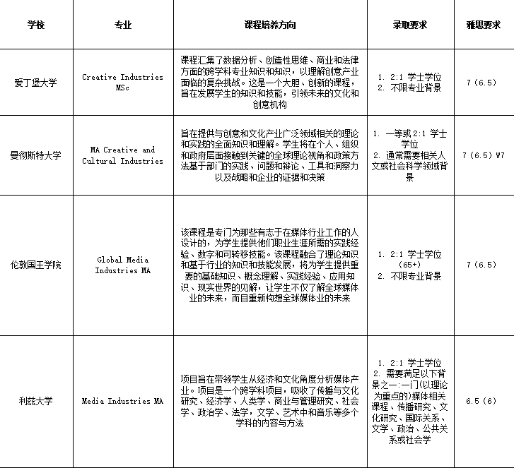 21世紀(jì)佳益出國(guó)留學(xué)