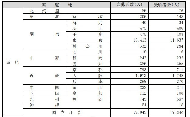 21世紀佳益出國留學(xué)