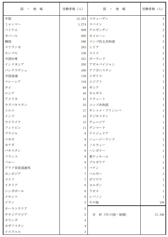 21世紀佳益出國留學(xué)