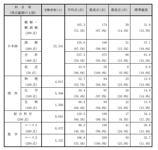 21世紀佳益出國留學(xué)