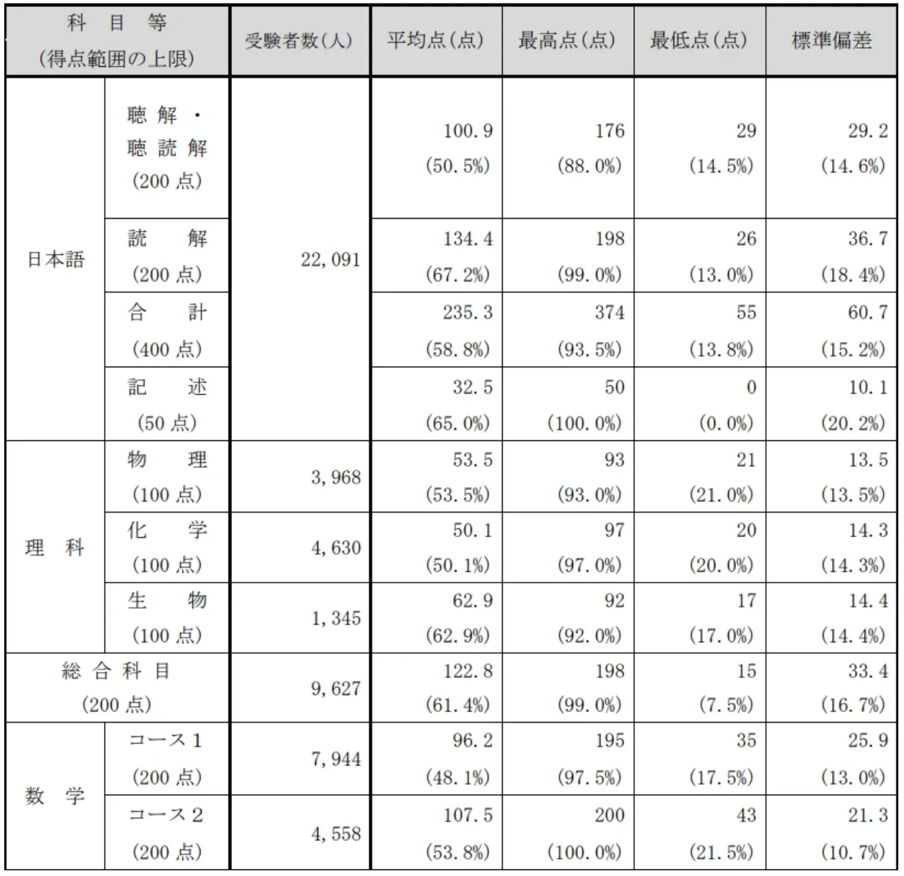 21世紀佳益出國留學(xué)