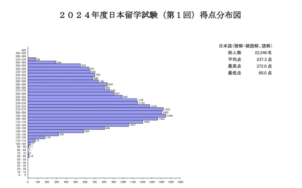 21世紀佳益出國留學(xué)