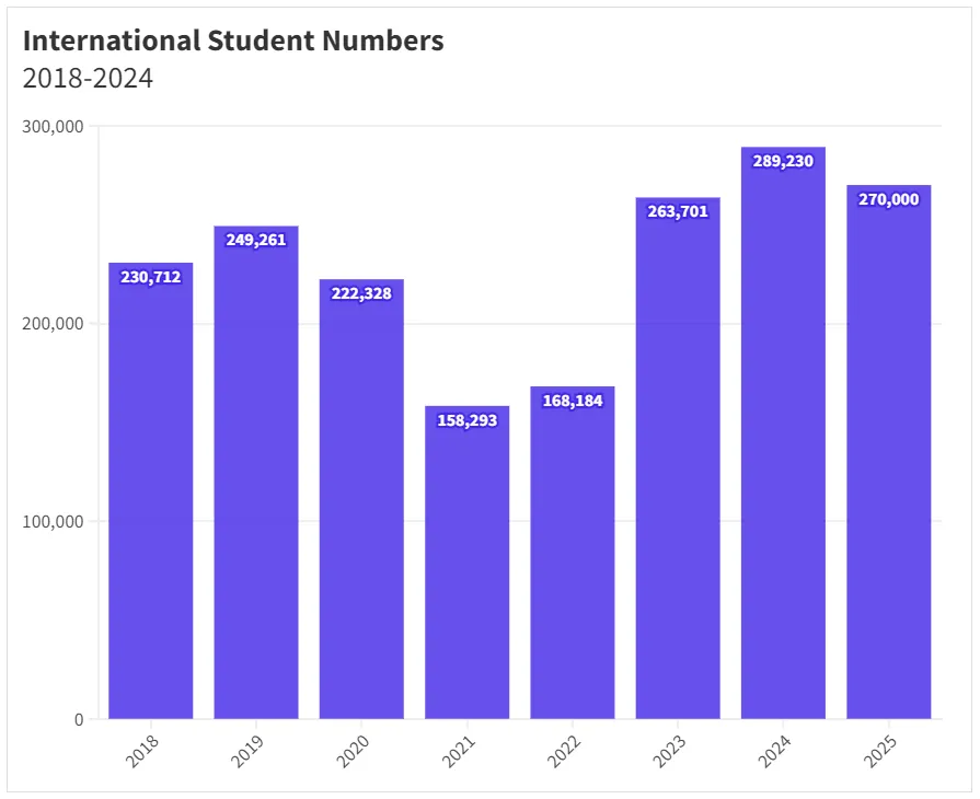 21世紀(jì)佳益出國留學(xué)
