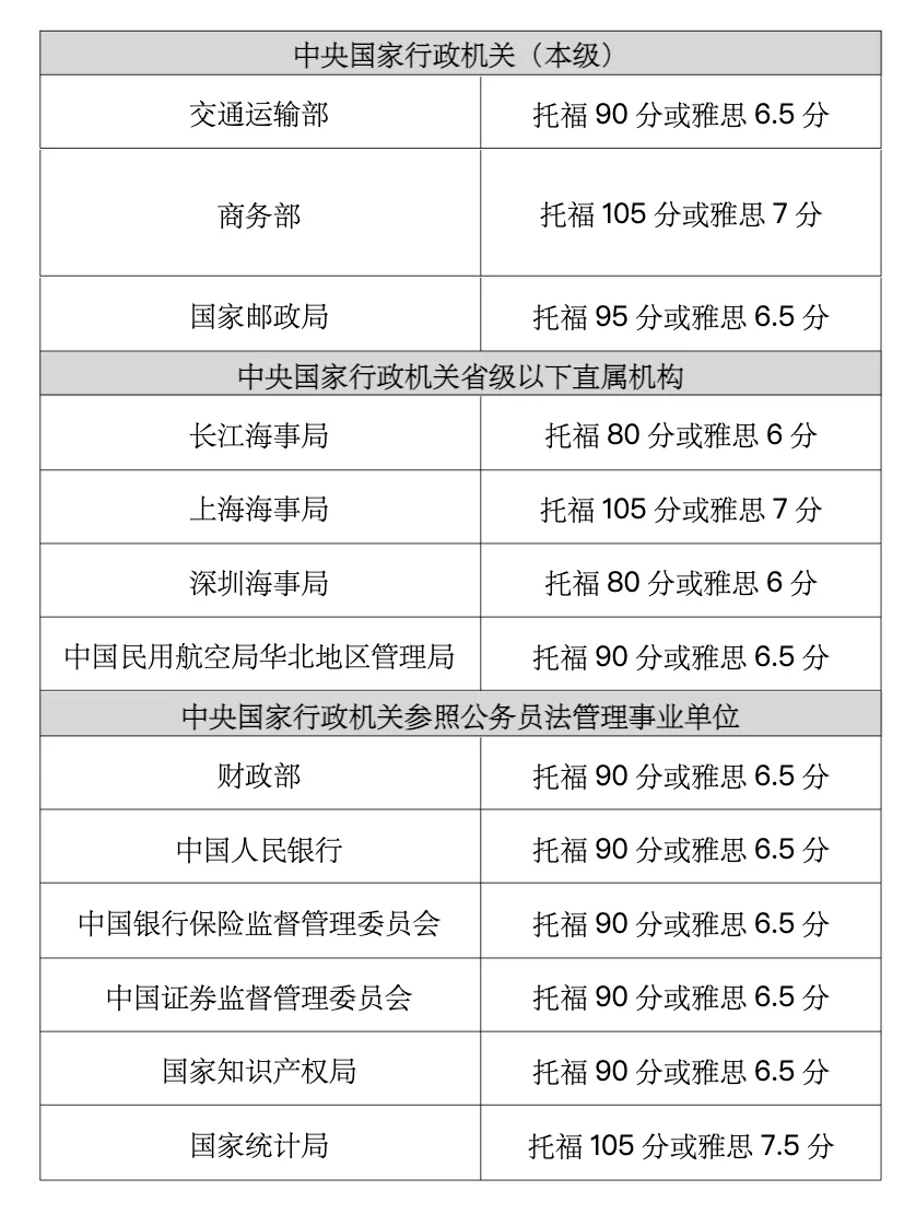 21世紀(jì)佳益出國留學(xué)