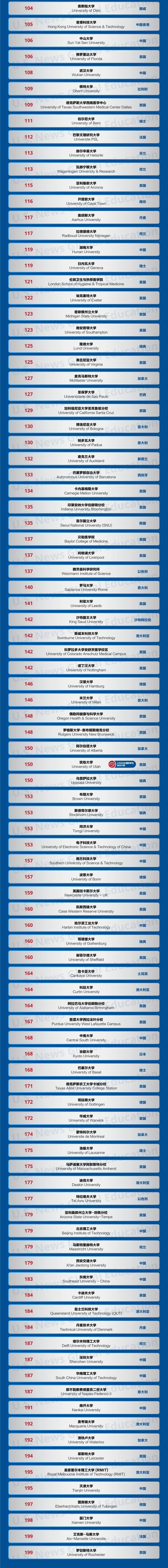 21世紀佳益出國留學