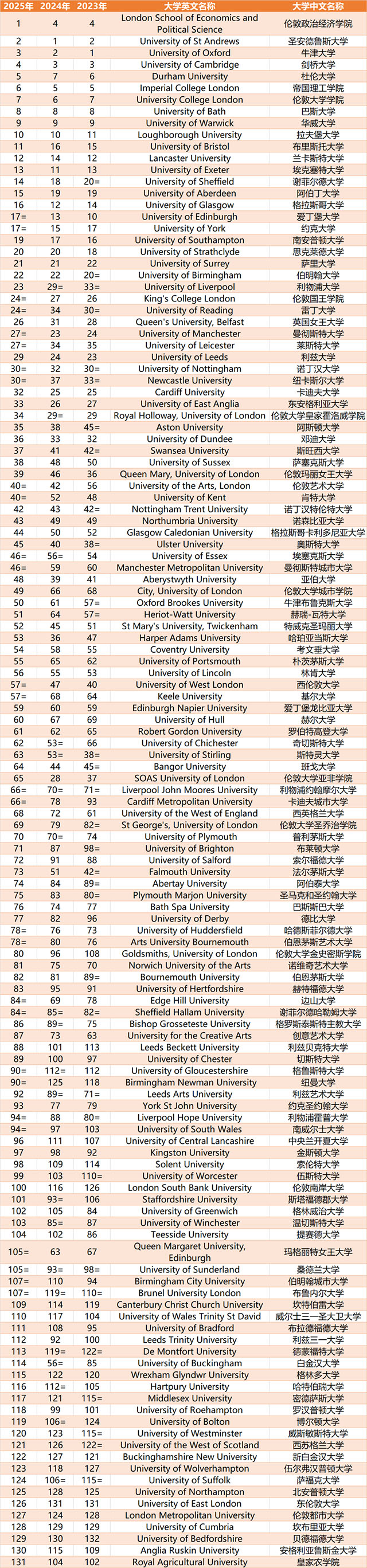 21世紀佳益出國留學(xué)