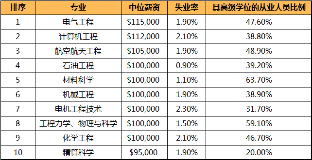 21世紀(jì)佳益出國(guó)留學(xué)