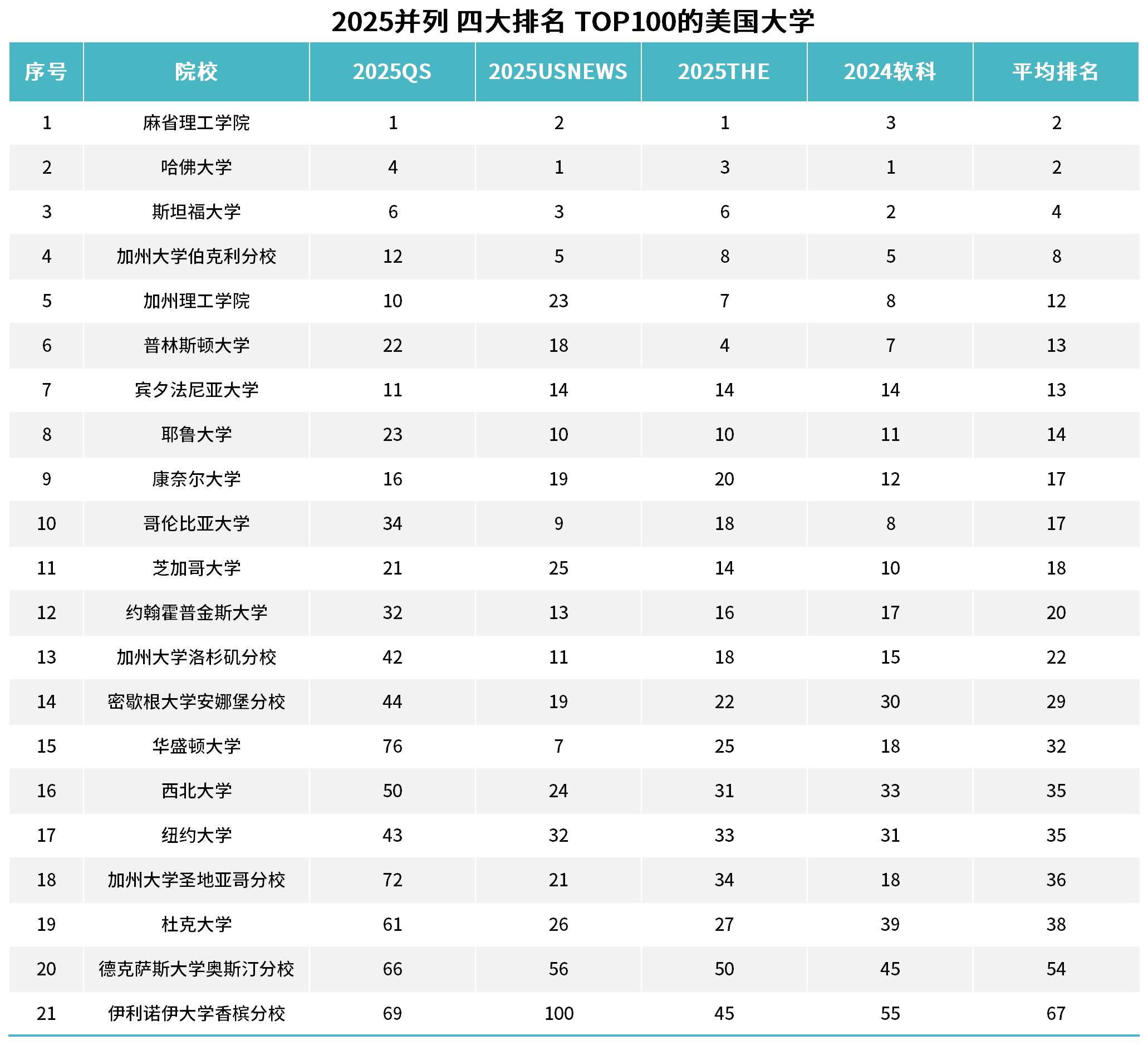 21世紀佳益出國留學(xué)
