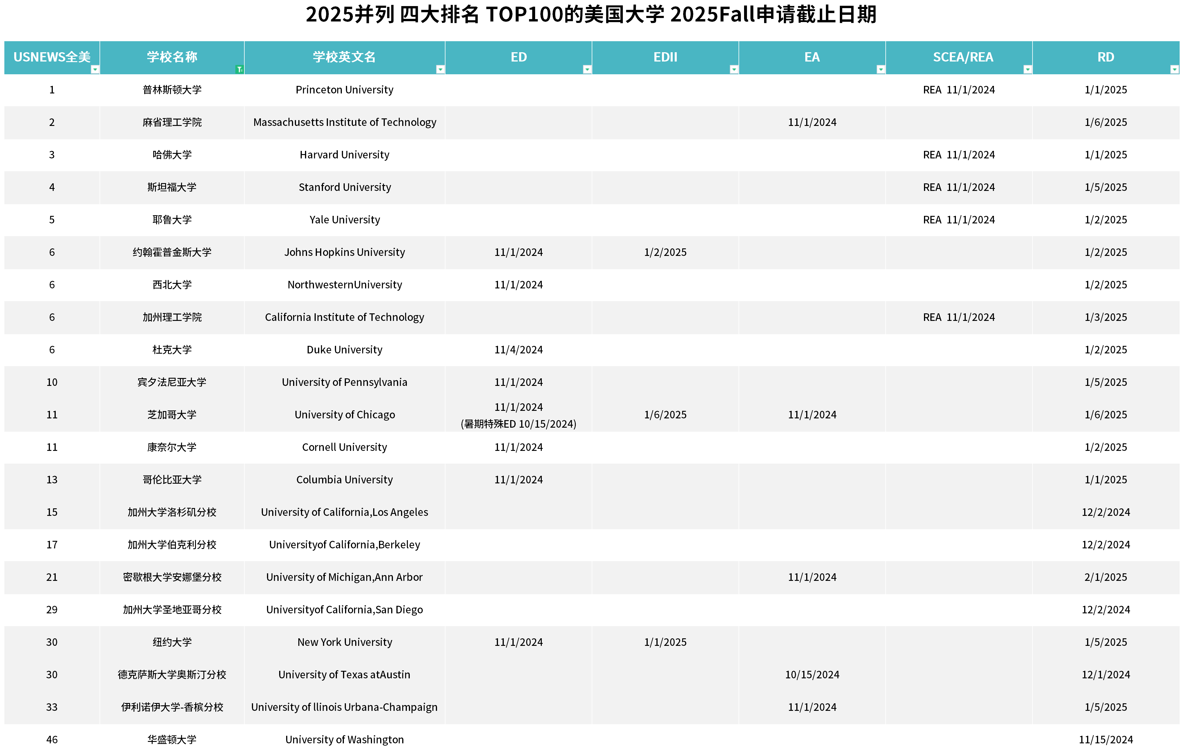 21世紀佳益出國留學(xué)