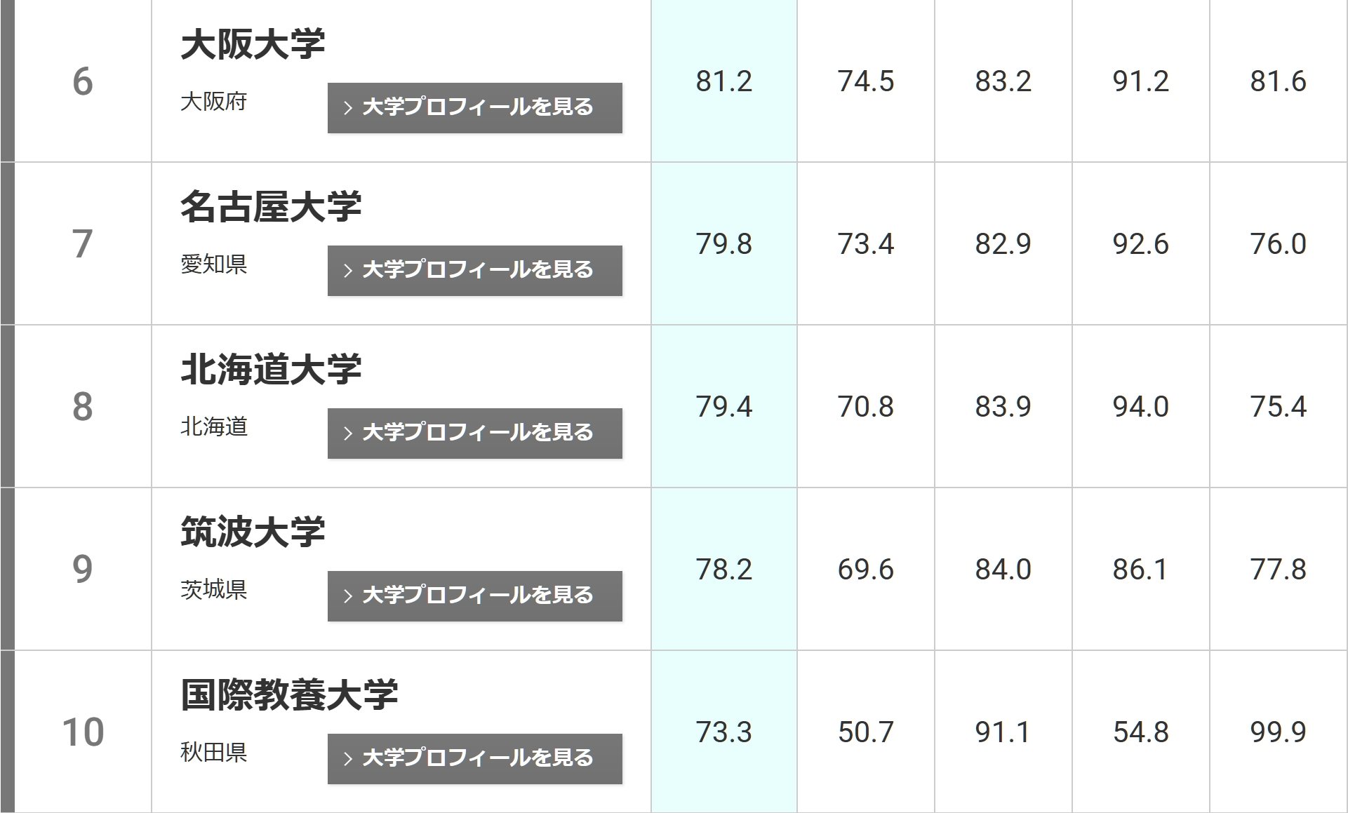 21世紀(jì)佳益出國(guó)留學(xué)